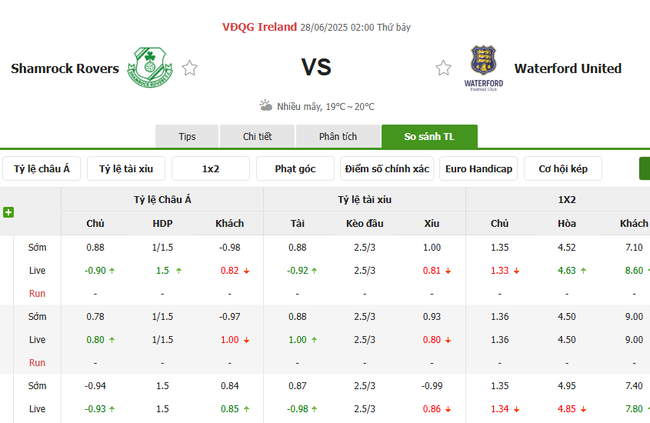 Tỷ lệ cược cho màn tranh tài Shamrock Rovers vs Waterford United 