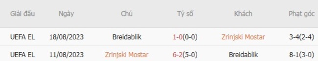Kết quả đối đầu quá khứ Zrinjski Mostar vs Breidablik 